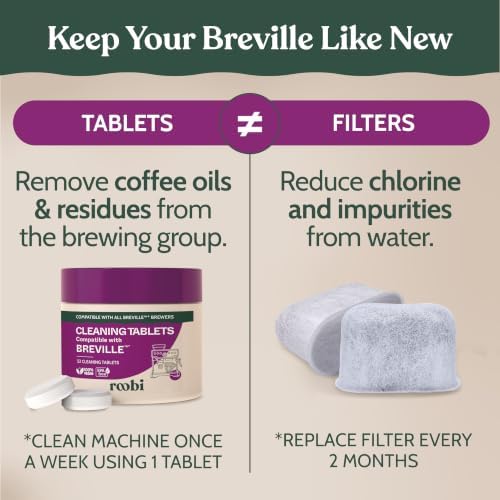 Roobi Breville Compatible Espresso Machine Cleaning & Maintenance Kit - Image 4