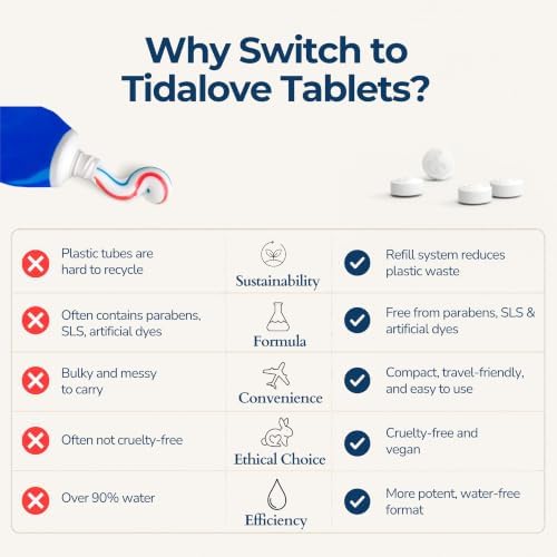 Fluoride Toothpaste Tablets with nHAp, Cool Mint, 4-Month Refill - Image 4