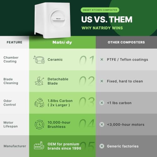 Electric Kitchen Composter with Detachable Blade | 100 oz Countertop Food Waste Recycler | Indoor Compost Bin with 2X Carbon Filter Odor Control, 40 dB Quiet - Image 6