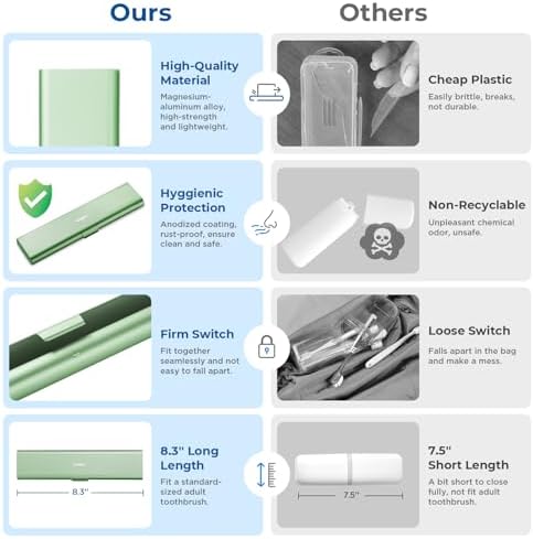 Wider Aluminum Toothbrush Travel Case, Portable Travel Toothbrush Holder, Durable Manual Toothbrush Box Container for Traveling, Bathroom, Camping, Business Trip, Green - Image 4