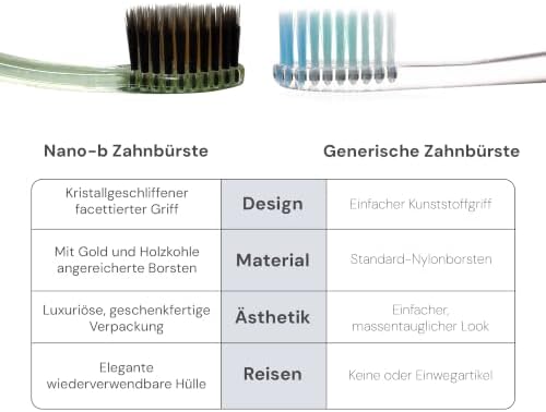Nano-b Manual Toothbrush for Adults with Sensitive Gums, Gold & Charcoal Soft/Medium Bristles, Travel Case, Green - Image 4
