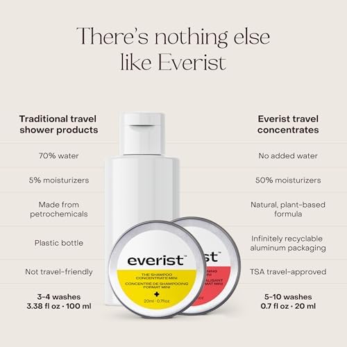 Everist Hair Wellness Kit | Concentrates + Towel | Travel Size 0.7fl oz - Image 5