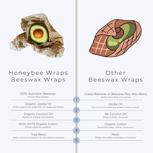 Reusable Beeswax Wraps for Food | 5 Pack | Eco Friendly, Organic, Biodegradable, Plastic Free, Bee's Wrap Bowl Covers and Food Storage | Cling Wrap Alternative - Image 7
