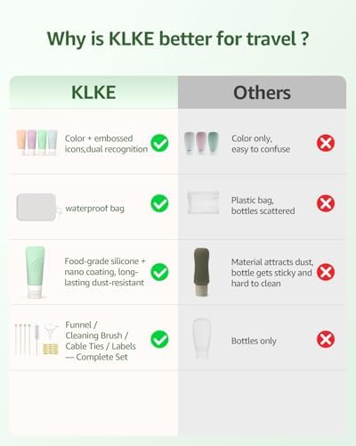 20-Piece Silicone Travel Bottles Set – TSA Approved Leakproof Toiletry Kit with Flat Easy-Squeeze Bottles, Tactile Icons, Cream Jars, Pump & Spray, Cleaning Brush - Image 3