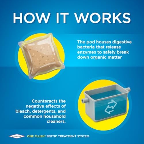 One Flush Septic Tank Treatment Packets - 1 Year Supply of Dissolvable Septic Tank Treatment Packets - Use Septic Treatment Enzymes Packets Monthly to Prevent Expensive Septic System Backups 12 Count - Image 6