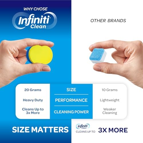 Dishwasher Cleaner and Deodorizer Tablets - Deep Clean Dishwasher Cleaner Tablets, Septic Safe, Natural Limescale Remover - Compatible with All Models (24 Pack) - Image 2