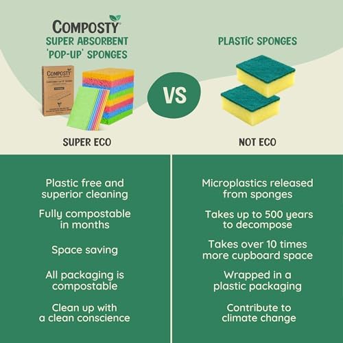 Pop-Up Compostable Sponges 12-Pack – Eco-Friendly Biodegradable Cellulose Kitchen Sponges (Plastic-Free, Non-Scratch, Compressed & Expanding) for Dishes, Kitchen & Bathroom by Award Winning Composty - Image 3