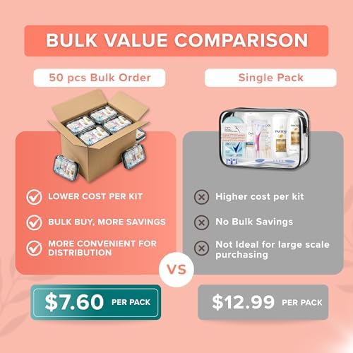 15-Piece Women’s Bulk Hygiene Kits – Premium Brand Toiletries (50 Pack) - Image 4