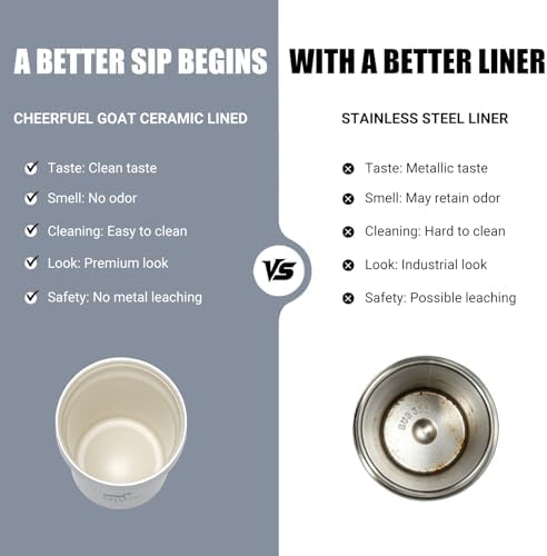 CHEERFUL GOAT Travel Coffee Mug, Ceramic Travel Mug with Lid (Grey) - Image 4