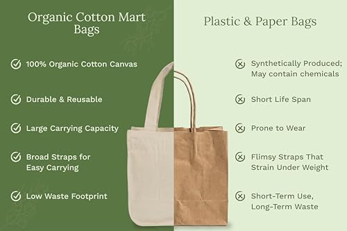 Best Canvas Grocery Shopping Bags - Cloth Grocery Tote Bags - Reusable Cotton Grocery Tote Bags with Bottle Sleeves - Image 6