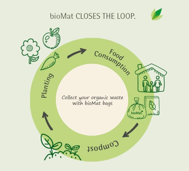 bioMat 13 Gallon Compostable Food Scrap Bags, 20 Count - Image 3
