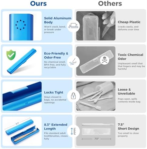 Toothbrush Travel Case Aluminum, Portable Toothbrush Holders Travel, Manual Toothbrush Case Container for Traveling, Bathroom, Camping, Business Trip-1Pack Blue - Image 3
