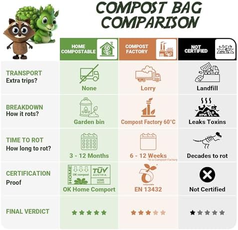 120 Bags 1.6 Gallon (6L) | Tie Handle Compostable Food Waste Bags | BPI Certified Kitchen Countertop Compost Bin Liners | Extra Strong Biodegradable Caddy Bags | Generation earth - Image 3