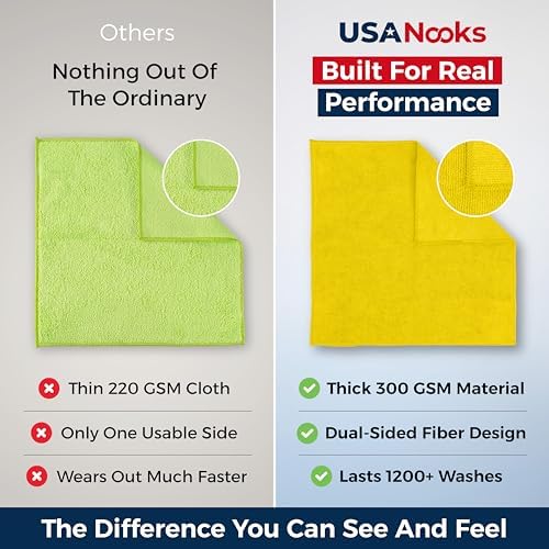 USANOOKS Microfiber Cleaning Cloth Yellow - 24 Pcs 12.5"x12.5" - High Performance - 1200 Washes, Ultra Absorbent Towels Weave Grime & Liquid for Streak-Free Mirror Shine - Car Washing Cloth - Image 3