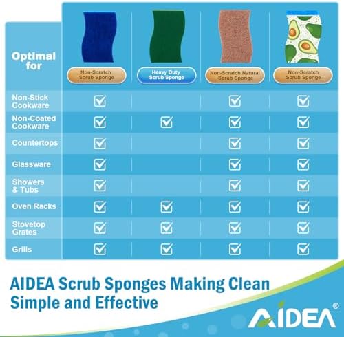 AIDEA Sponges Kitchen-72Count, Non Scratch Scrub Sponge, Dish Sponges - Image 3