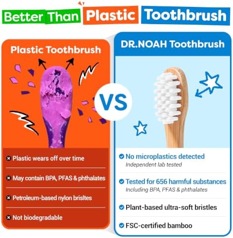 Dr. Noah Microplastic-Free Bamboo Kids Toothbrush, Dentist Designed, Age 4+ - Image 4