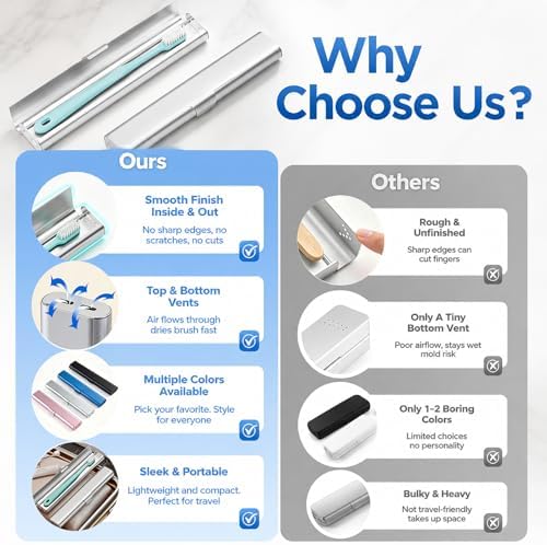 Portable Toothbrush Travel Case: 3 Pack Breathable & Dirt-Proof Hotel Camping Outdoor - Aluminum for Storage Recyclable Traveler (1, Blue) - Image 2