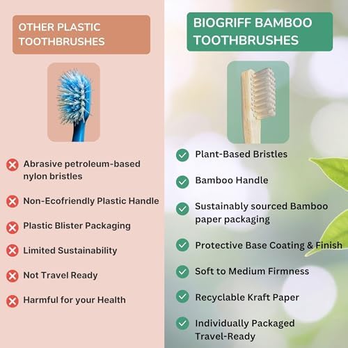 Bamboo Toothbrushes 4 Pack for Adults, Plant Based Bristles Derived from Castor Bean Oil, Soft Medium Bristles, Individually Wrapped Travel Toothbrushes, FSC Certified Packaging - Image 7