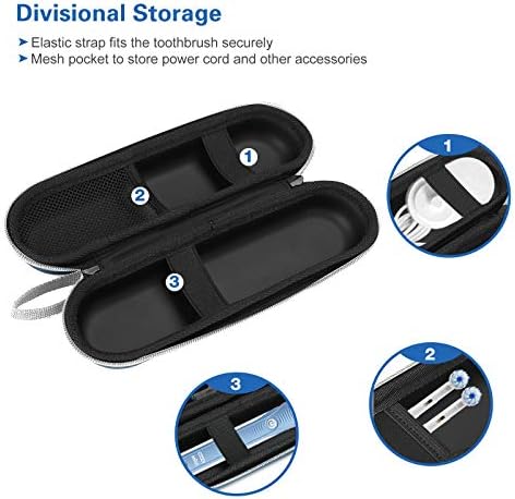 ProCase Toothbrush Travel Case for Oral-B & Sonicare -Navy - Image 3