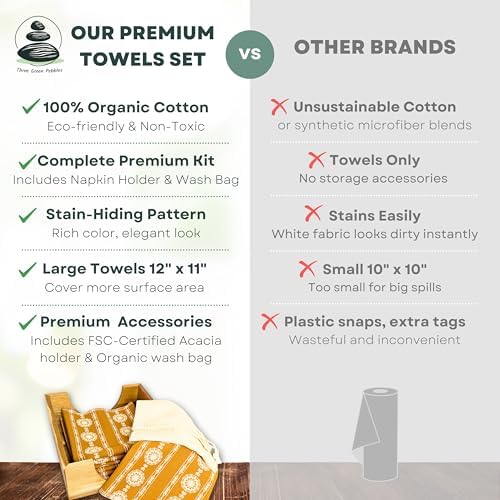 Reusable Paper Towels with Holder | Eco Friendly Kitchen Gift Set | 12 Towels Gold Ochre Organic Cotton, Sustainable Acacia Holder, Wash Bag | Vintage French Country Zero Waste Kit - Image 5