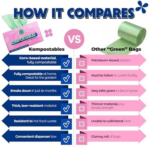 BPI 100% Home Compostable Kitchen Trash Bags, 13 Gallon 1.2 Mil Heavy Duty Unscented Plant Based Bags w/Handles, Tall Biodegradable Garbage, Compost & Food Scrap Waste Can Liners, 35 Ct - Image 6
