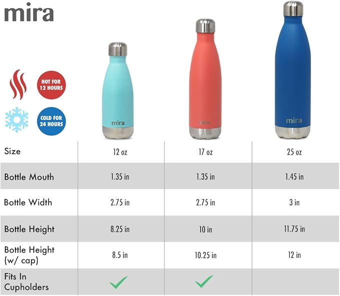 MIRA 17 oz Insulated Water Bottle - Stainless Steel Cola Shape Thermo - Double Wall Hot & Cold Flask (24Hr Cold/12Hr Hot) - Pearl Blue