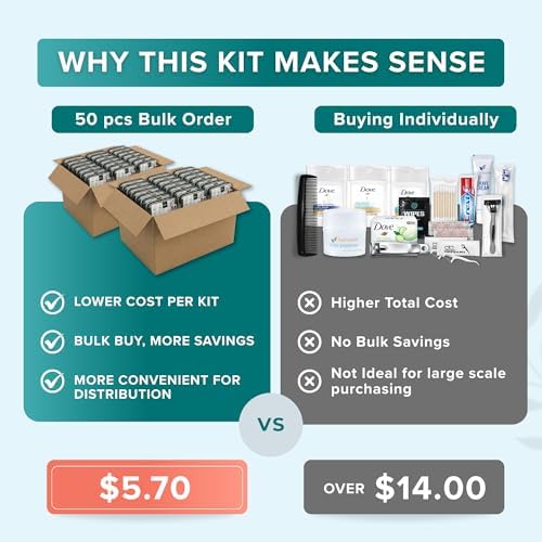 20 Piece Hygiene Kit Bulk, Travel Size Toiletries Set, Care Package Supplies, Mini Deodorant Shampoo Body Wash Toothbrush Toothpaste Razor Kit, TSA Approved, Clear Bag - Image 4