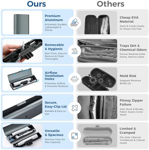 Aluminum Electric Toothbrush Travel Case, 2 in 1 Travel Toothbrush Holder for Oral B/Oral-B Pro 1000 1500 5000 and Most Electric Toothbrush for Traveling, Removable Silicone Liner-Grey - Image 3