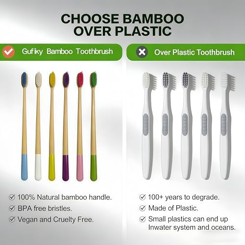 Gufiky Bamboo Toothbrushes Soft Bristles 6 Pack - Natural Wooden Toothbrush for Adults, Eco Friendly & Plastic Free Toothbrush with Cone Handle, Biodegradable & Non Toxic Tooth Brush Set - Image 5