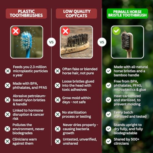 PRIMALS Horse Bristle & Bamboo Toothbrush (4-Pack) - Luxurious & Soft Horse Bristles - Fully Biodegradable - Plastic & Nylon Free - Quick Dry Design - Image 6