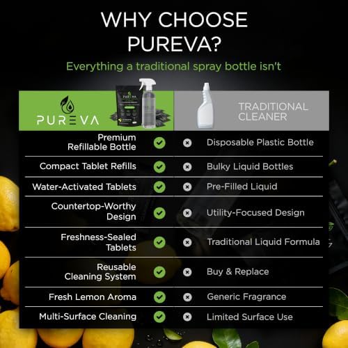 Multi-Purpose Cleaning Starter Kit – Refillable Spray Bottle with 8 Cleaning Tablets – All-Purpose Cleaner for Kitchen, Bathroom, Glass & More – Eco-Friendly Cleaning System - Image 6