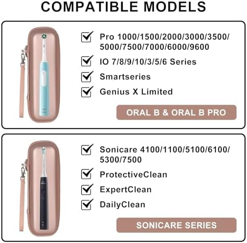 Travel Case for Oral-B/Oral-B Pro/Phlips Sonicare Electric Toothbrush with 2pcs Toothbrush Heads Cover Cap, Portable Hard Protective Storage Bag with Accessories Storage (Gold) - Image 6