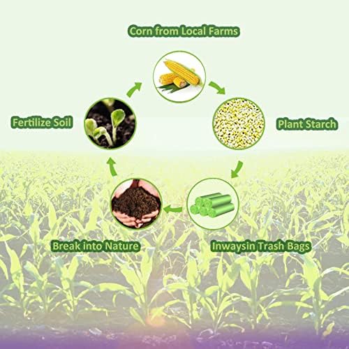 Small Trash Bags Biodegradable 1.6-Gallon - Clear Green Bulk 100 Counts Easy Tearing Compostable Mini Garbage Bag Ultra Strong Unscented Waste Basket Liners for Pet Garden Home Inwaysin - Image 3
