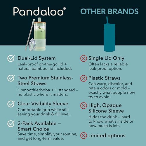 Pandaloo® Glass Cups With Lids and Straws -20 Fl Oz- Perfect Size Iced Coffee Cup - Smoothie Cup With Bamboo Lid and On the go Lid (Sweet Sage, 1 Count (Pack of 1) - Image 4
