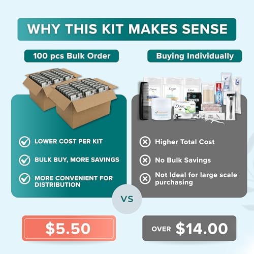 100 Pack Unisex Bulk Hygiene Kits – 20-Piece Premium Brand-Name Toiletries - Image 4
