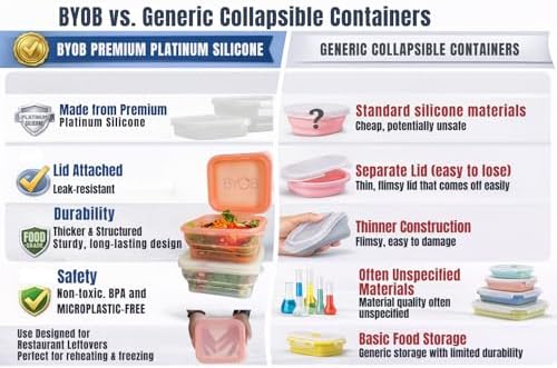 BYOB Collapsible Silicone Food Containers with Attached Lids – Reusable To-Go & Leftover Containers, Platinum Silicone, Leak-Resistant – 2 Pack (White Containers) - Image 6