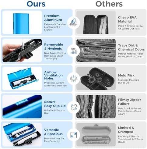 Aluminum Electric Toothbrush Travel Case, 2 in 1 Travel Toothbrush Holder for Oral B/Oral-B Pro 1000 1500 5000 and Most Electric Toothbrush for Traveling, Removable Silicone Liner-Blue - Image 3