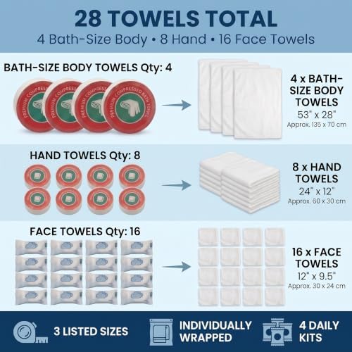 28-Pack Compressed Travel Towel Set, 4 Travel Kits, 3 Sizes - Image 3