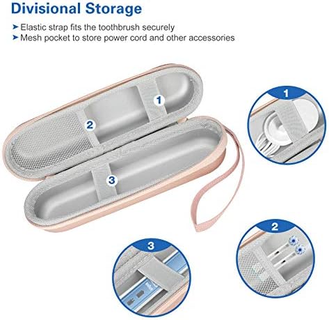 ProCase Toothbrush Travel Case for Oral-B & Sonicare -Rosegold - Image 3