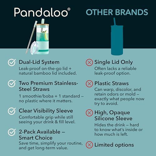 Pandaloo® Glass Cups With Lids and Straws -20 Fl Oz- Perfect Size Iced Coffee Cup - Smoothie Cup With Bamboo Lid and On the go Lid - Glass Tumbler With Straw (1 Count (Pack of 1), Carribean Blue) - Image 4