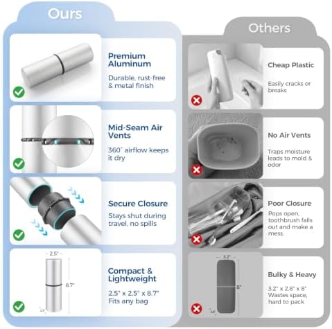 Aluminum Toothbrush Travel Case, Travel Toothbrush and Toothpaste Holder, Portable Toothbrush Mouthwash Cup Holder with Cover for Traveling, Bathroom, Camping, Business Trip-1Pack Silver - Image 3