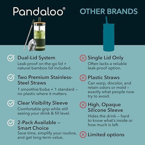 Pandaloo® Glass Cups With Lids and Straws -20 Fl Oz- Perfect Size Iced Coffee Cup - Smoothie Cup With Bamboo Lid and On the go Lid - Glass Tumbler With Straw (1 Count (Pack of 1), Mediterranean Olive) - Image 4