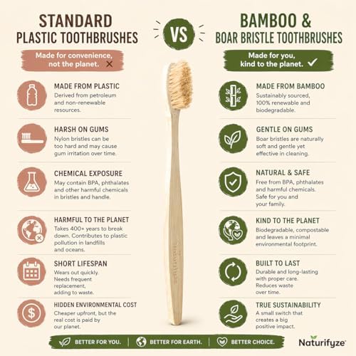 Boar Bristle & Bamboo Toothbrush (4 Pack) - Authentic Boar Bristles - Biodegradable - Plastic Free - Bamboo & Boar Bristle - Image 3