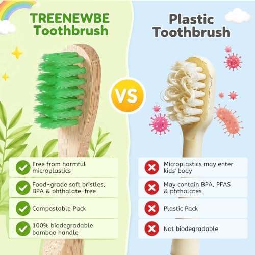 Non-Toxic Kids Bamboo Toothbrushes Set Bulk 20Pcs - Image 3