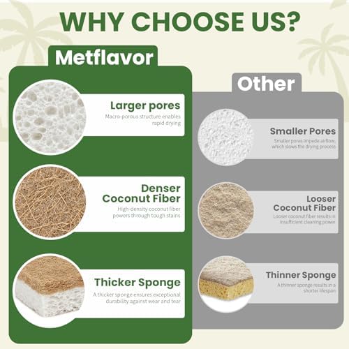 Metflavor Kitchen Sponges, 12 Count, Natural Sponge with Coconut Scrubber - Image 4