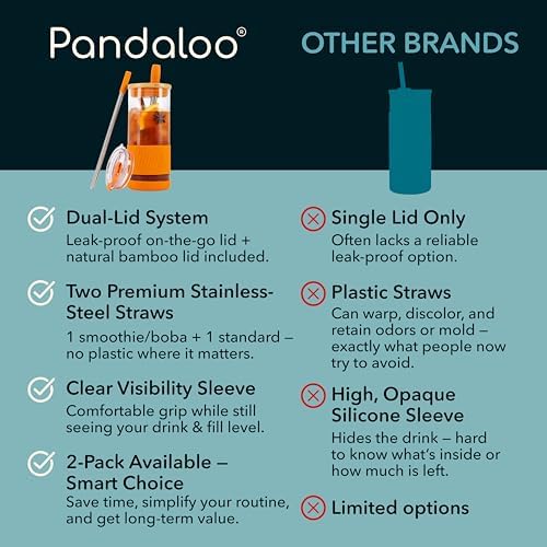 Pandaloo® Glass Cups With Lids and Straws -20 Fl Oz- Perfect Size Iced Coffee Cup - Smoothie Cup With Bamboo Lid and On the go Lid - Glass Tumbler With Straw (1 Count (Pack of 1), Autumn Gold) - Image 4