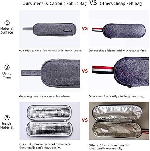 Portable Stainless Steel Flatware Set, Travel Camping Cutlery Set, Portable Utensil Travel Silverware Dinnerware Set with a Waterproof Case (Gold) - Image 6