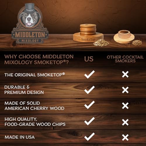 SmokeTop® Cocktail Smoker Kit for Food & Drinks with Sample of Wood Chips - Image 3
