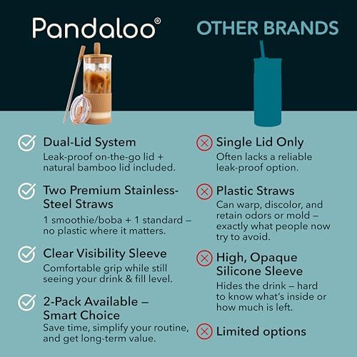 Pandaloo® Glass Cups With Lids and Straws -20 Fl Oz- Perfect Size Iced Coffee Cup - Smoothie Cup With Bamboo Lid and On the go Lid - Glass Tumbler With Straw (1 Count (Pack of 1), Amber Sand) - Image 4