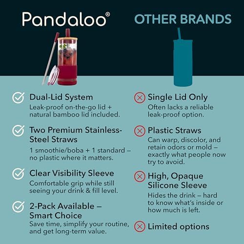 Pandaloo® Glass Cups With Lids and Straws -20 Fl Oz- Perfect Size Iced Coffee Cup - Smoothie Cup With Bamboo Lid and On the go Lid - Glass Tumbler With Straw (1 Count (Pack of 1), Boysenberry) - Image 4